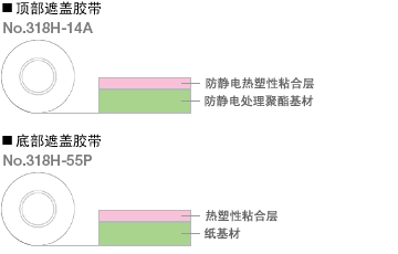 装配型电子零件用 遮盖胶带318H-14A/55P